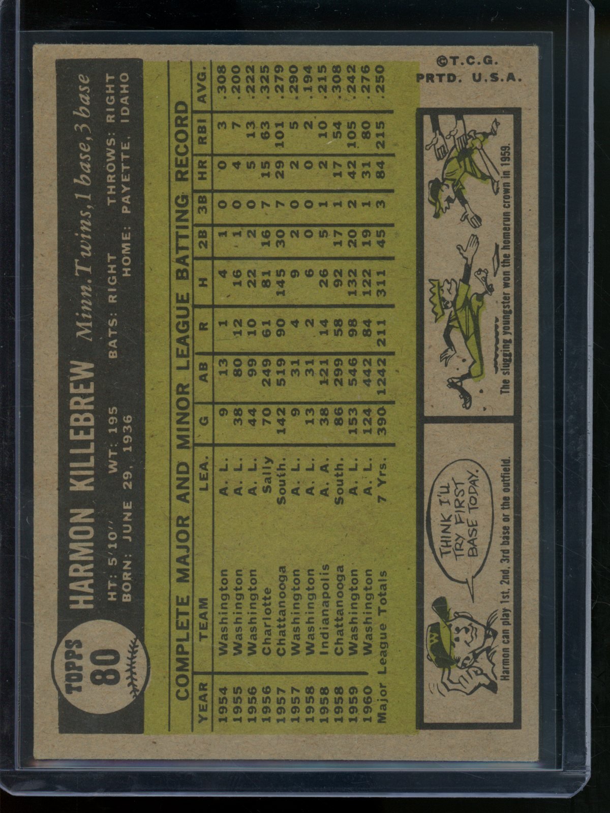 1961 Topps Harmon Killebrew #80 Twins